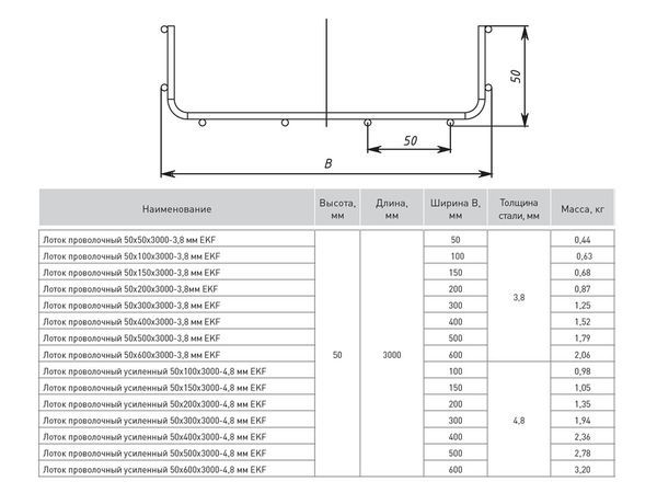 Лоток проволочный 50х100 L3000 сталь 3.8мм EKF LP50100-3.8