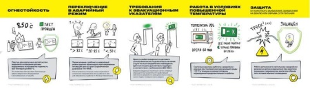 Светильник светодиодный ДПА 2104 60LED IP20 4ч аварийный аккум. IEK LDPA0-2104-60-K01