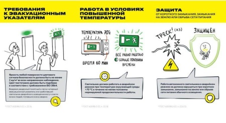 Светильник светодиодный ДПА 2104 60LED IP20 4ч аварийный аккум. IEK LDPA0-2104-60-K01