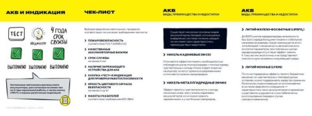 Светильник светодиодный ДПА 2104 60LED IP20 4ч аварийный аккум. IEK LDPA0-2104-60-K01