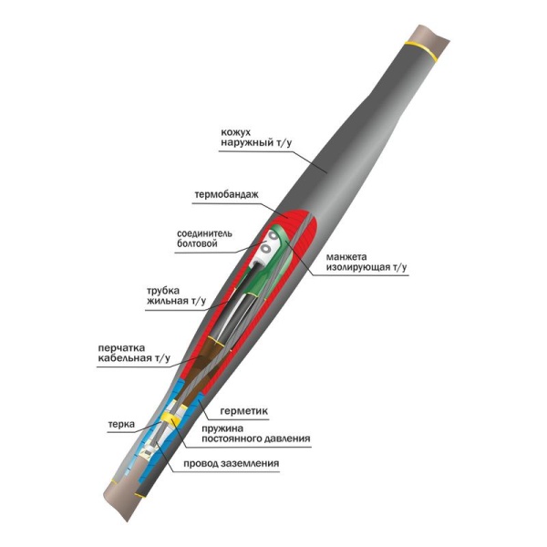 Муфта кабельная соединит. 1кВ 1СТп(тк)-4х(150-240) с болтов. соединителями Нева-Транс Комплект 22010012