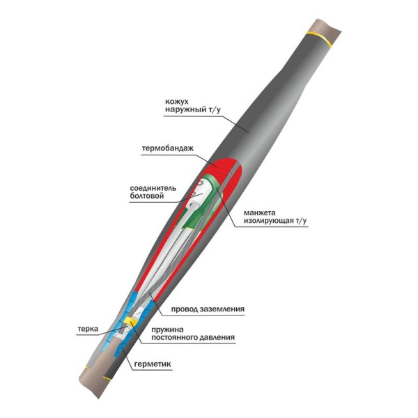 Муфта кабельная соединит. 1кВ 1ПСТб(тк)-5х(16-25) с болтов. соединителями Нева-Транс Комплект 22010021
